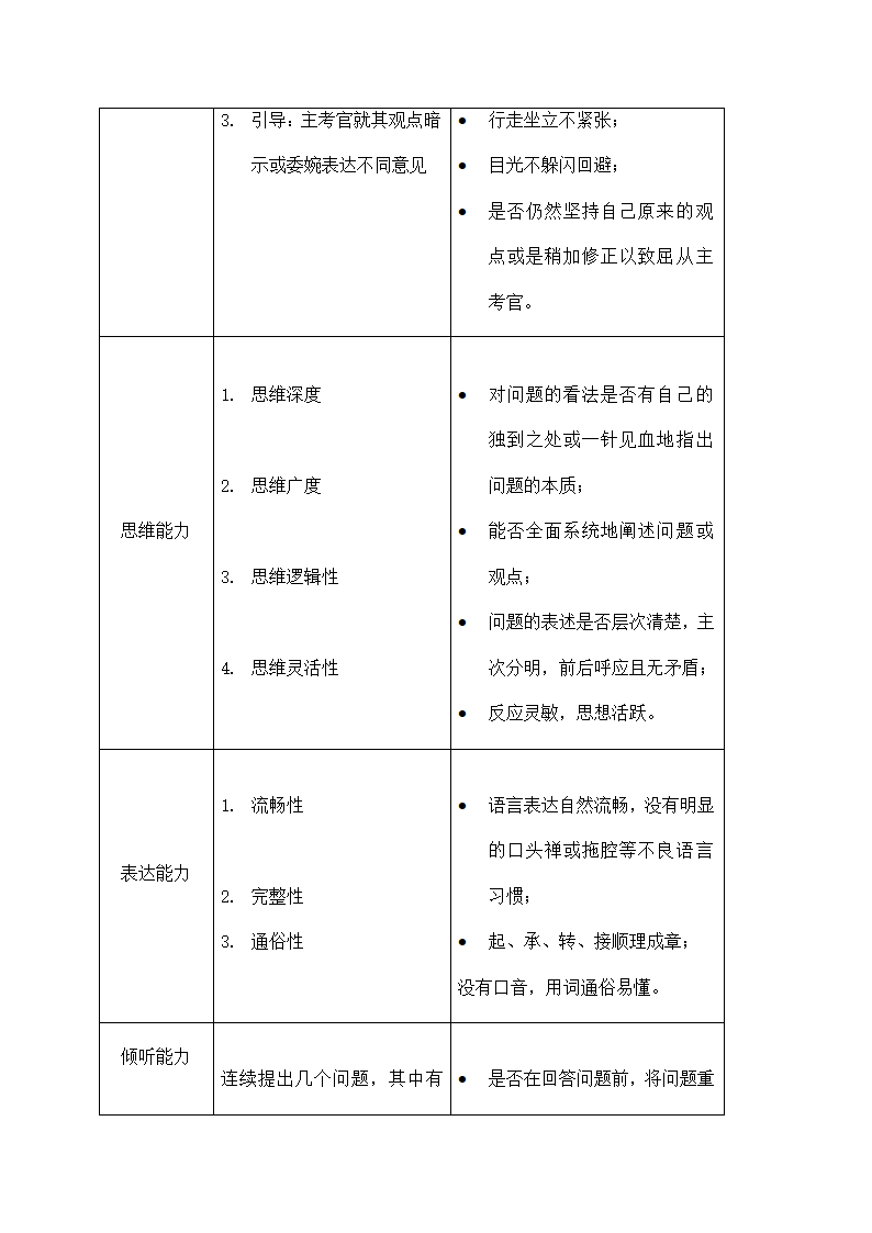 公司选聘与录用制度.docx第29页