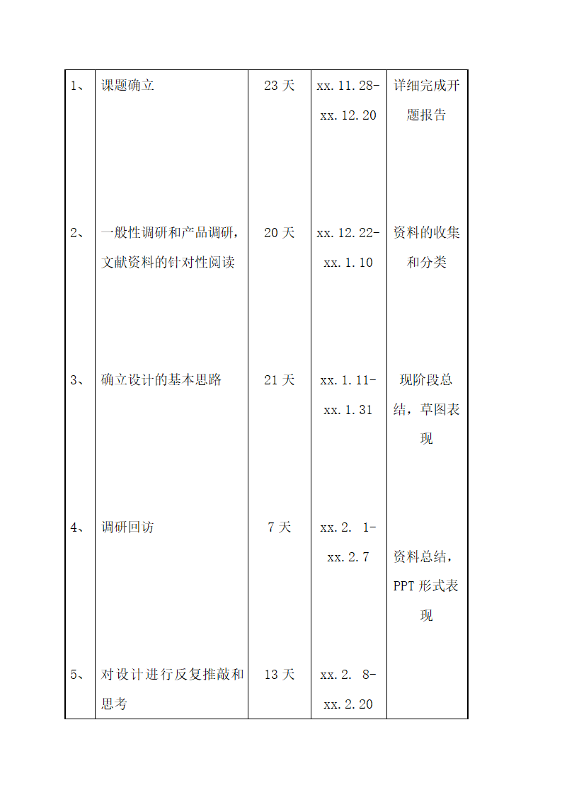 工业设计专业毕业设计开题报告.docx第18页