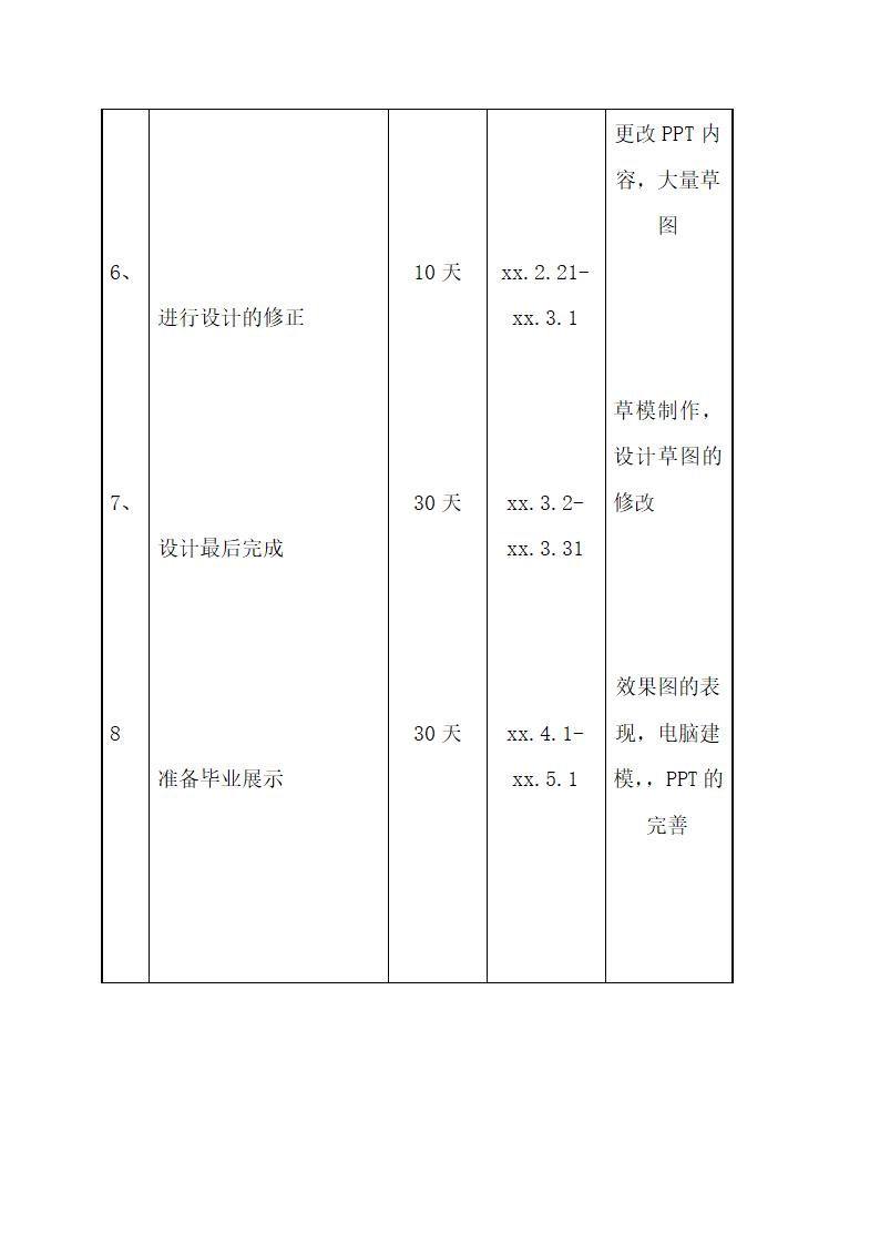 工业设计专业毕业设计开题报告.docx第19页