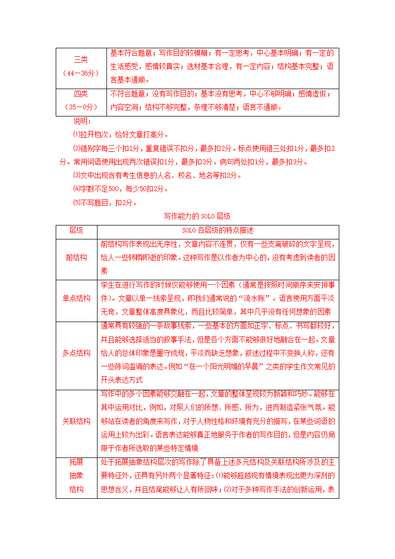 2021年浙江省各地中考语文模拟试卷分类汇编：写作专题.doc第2页