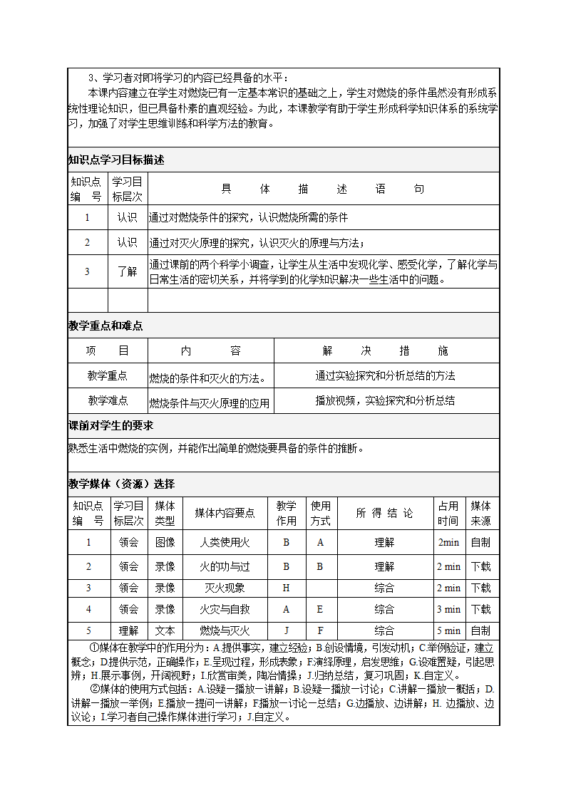 鲁教版化学九年级上册 6.1《燃烧和灭火》教案.doc第2页