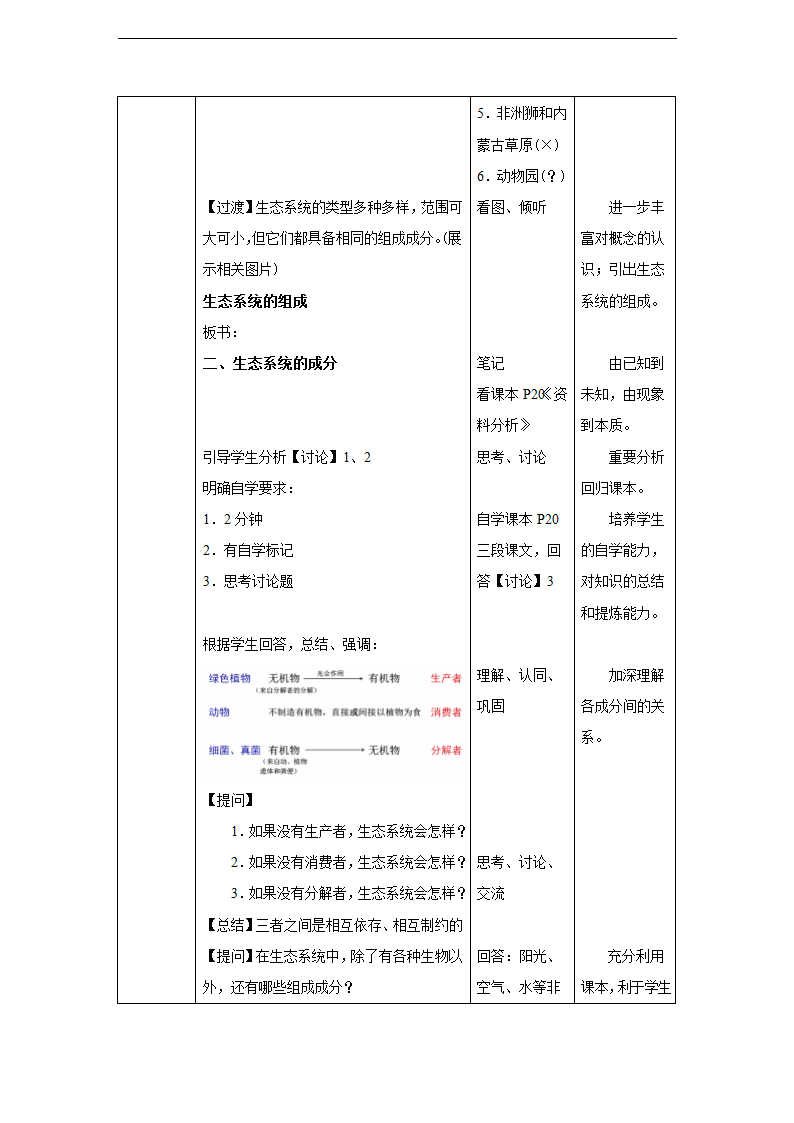 第二章第二节 生物与环境组成生态系统.doc第4页