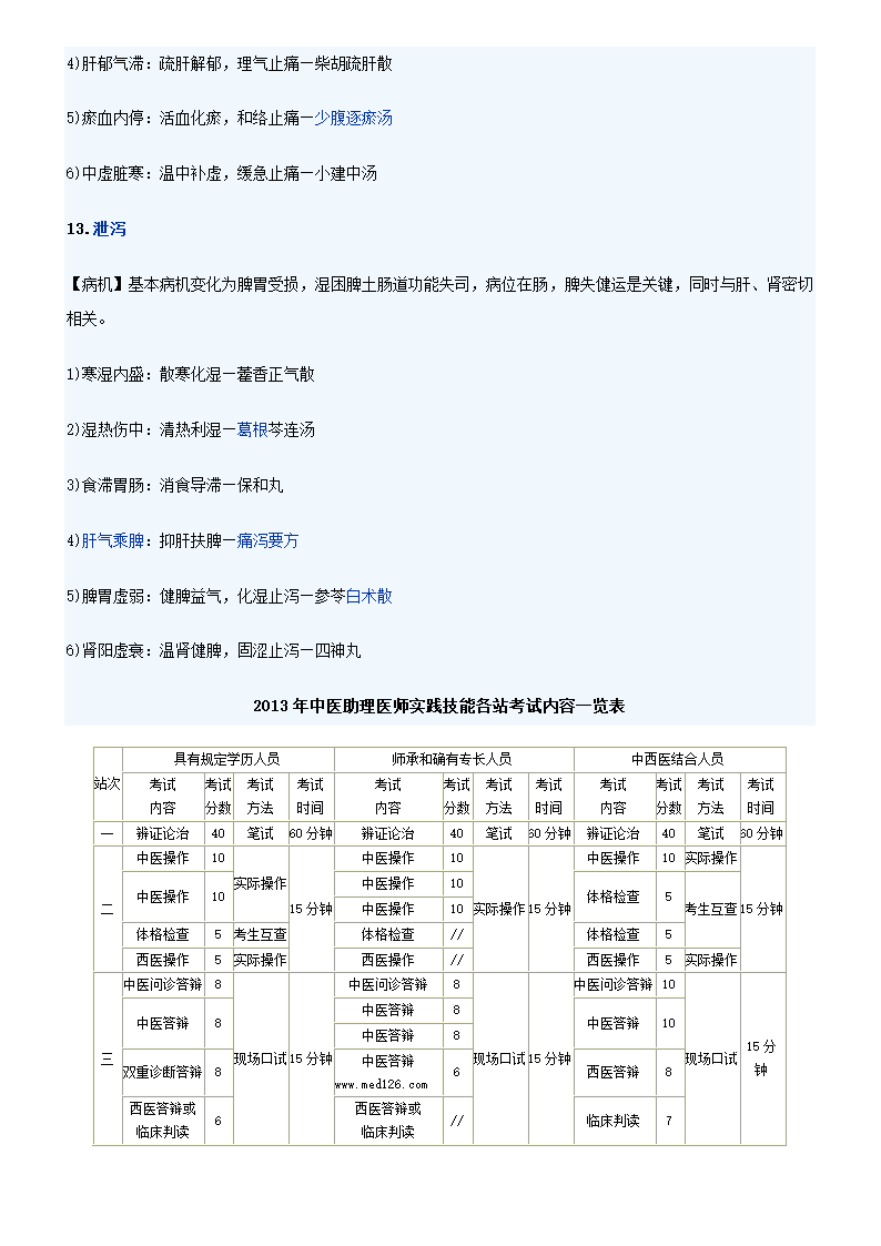 中医执业助理医师实践技能考试常见病症第6页