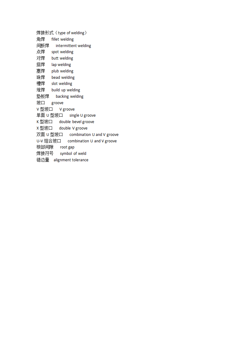 焊接工艺中英文对照111.docx第4页