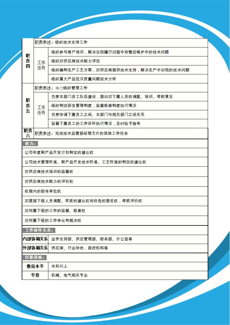 技术开发部经理职务说明书（可修改打印）.docx第2页