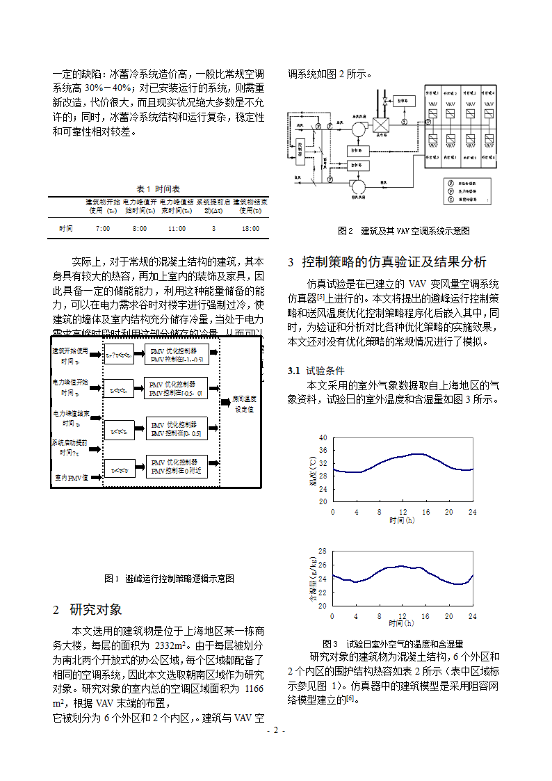 空调系统避峰运行与送风温度优化控制策略的联合研究正文.doc第2页