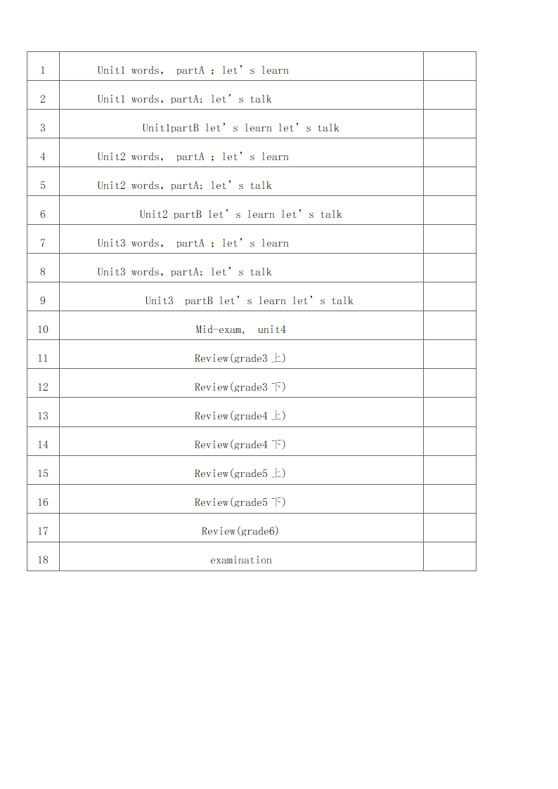 人教版(PEP)小学英语小学六年级下册教学计划.doc第4页