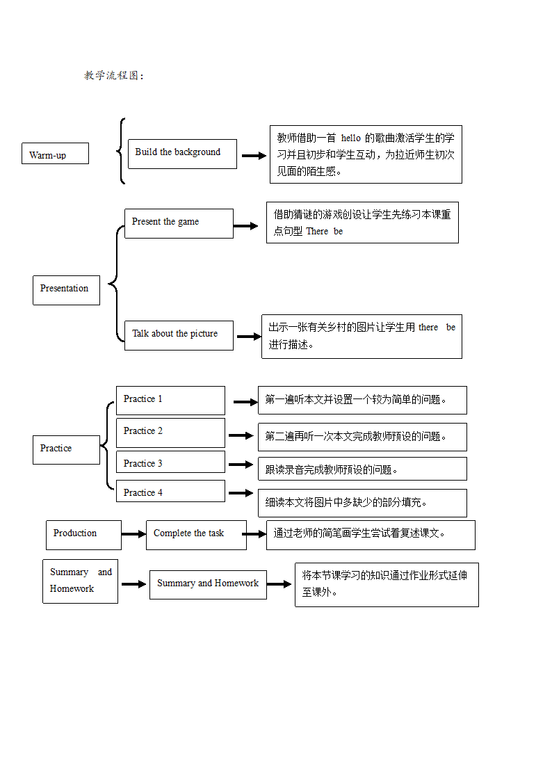 人教版(PEP)小学英语五年级上册 Recycle 2 教案.doc第3页