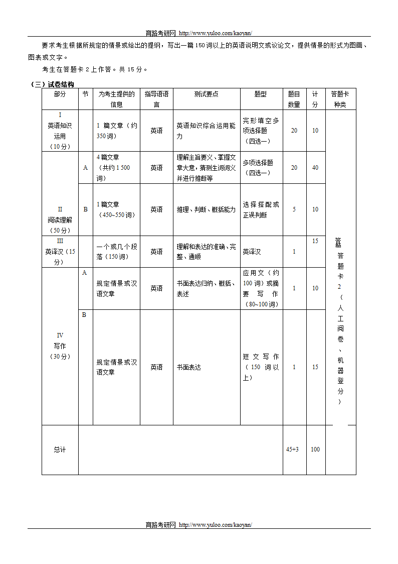 2012考研英语二第3页