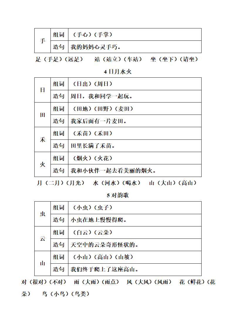 人教(部编版)一年级上册语文生字组词和造句.doc第2页