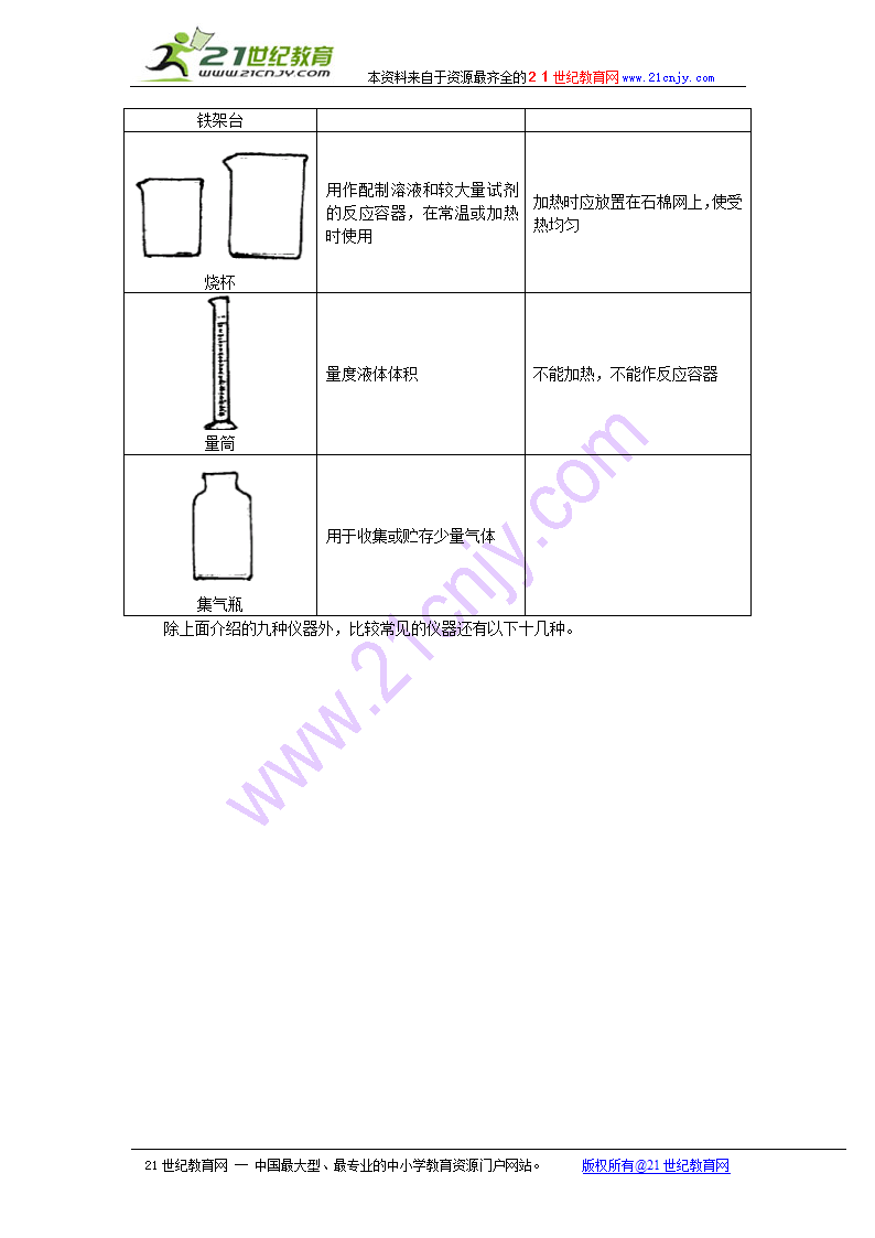 （初中）暑假温习-化学实验基本操作.doc第2页