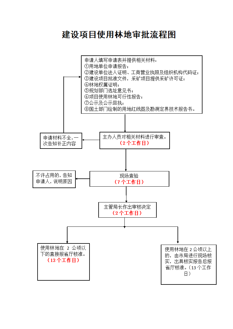 林业局林地审批流程图.doc第3页