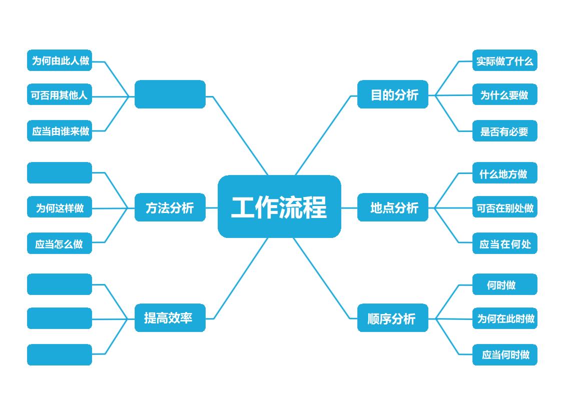 工作流程图模板.docx