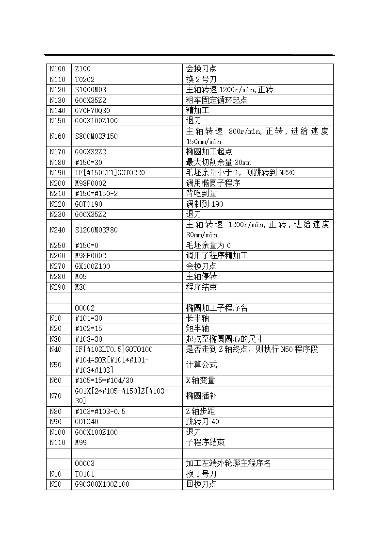 数控毕业论文 零件的数控加工工艺及编程.doc第16页