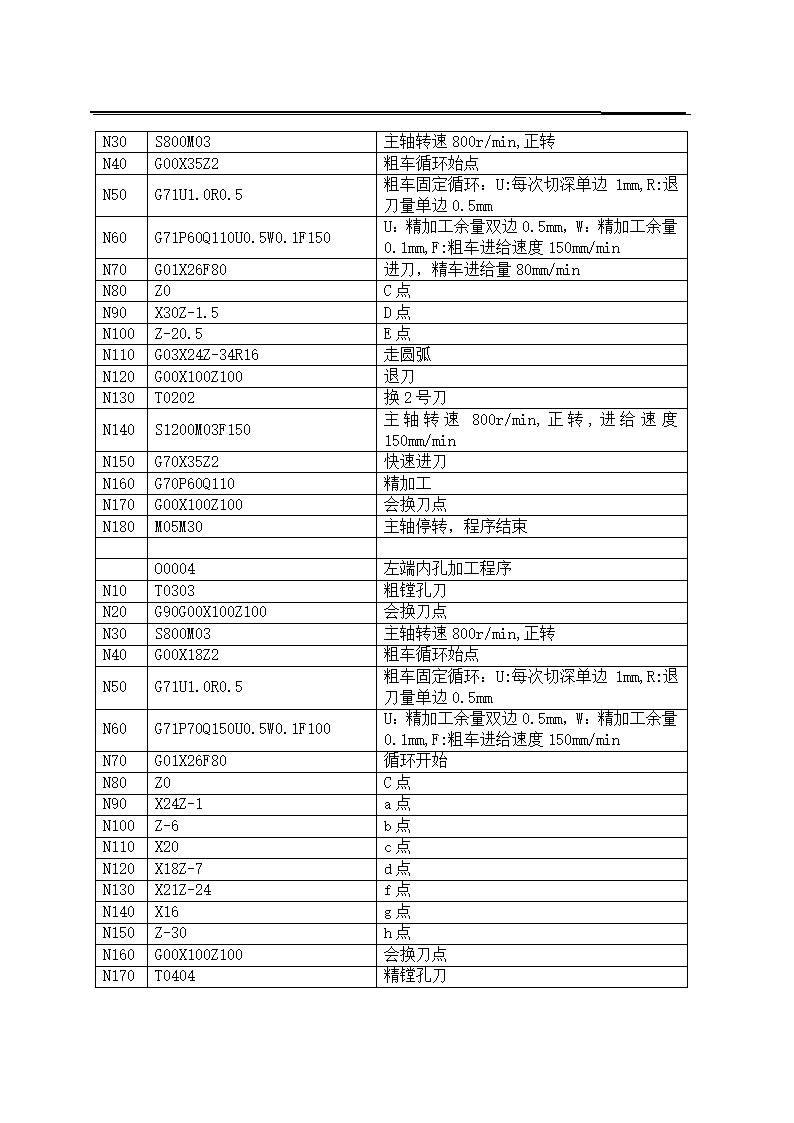 数控毕业论文 零件的数控加工工艺及编程.doc第17页