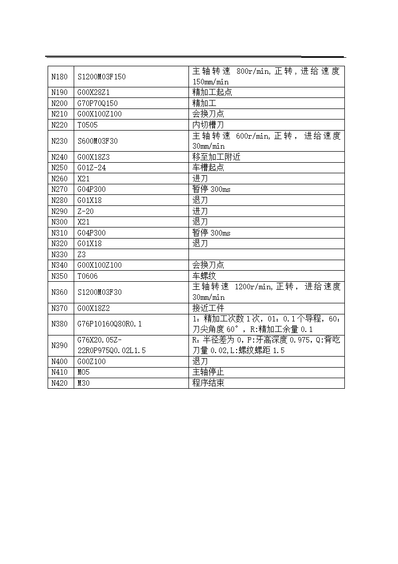 数控毕业论文 零件的数控加工工艺及编程.doc第18页