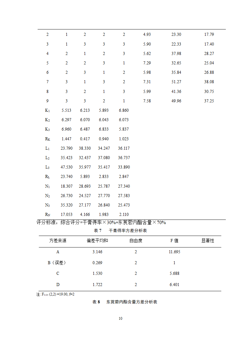 中药学论文 胃肠宁胶囊的制备工艺研究.doc第15页