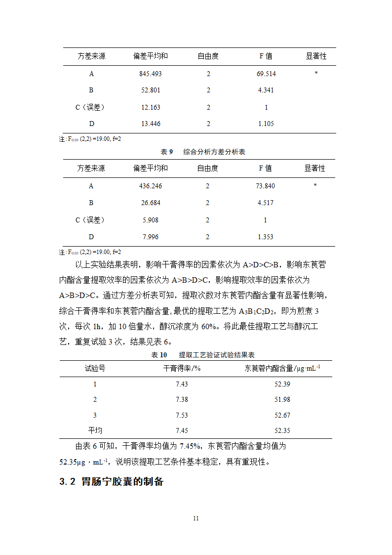 中药学论文 胃肠宁胶囊的制备工艺研究.doc第16页