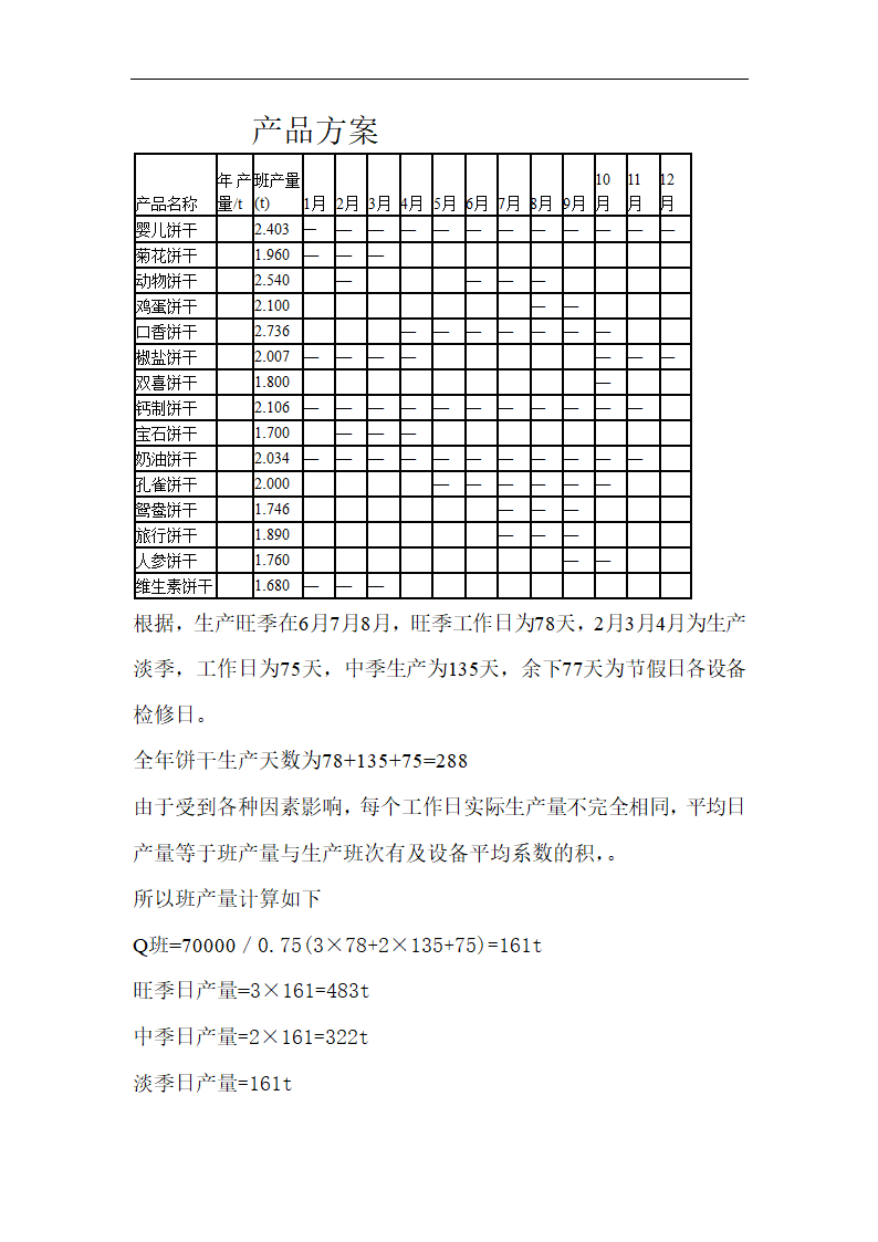 食品工厂设计_年产7万吨饼干厂工艺设计.doc第7页