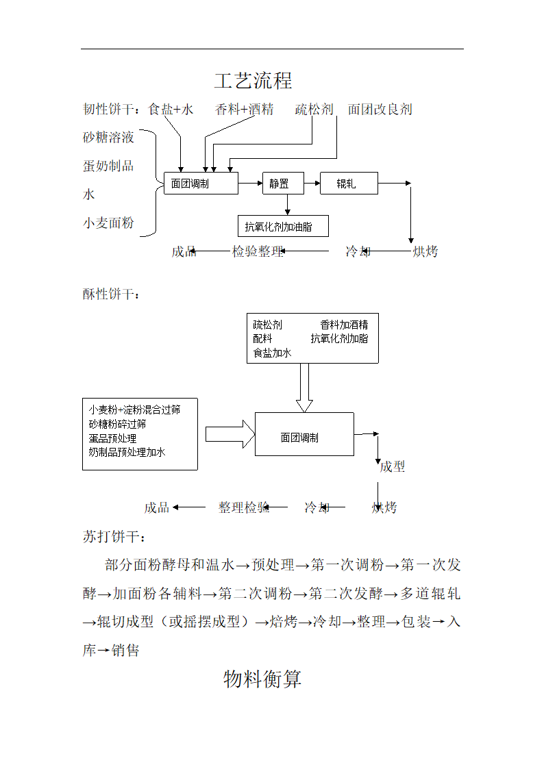 食品工厂设计_年产7万吨饼干厂工艺设计.doc第8页