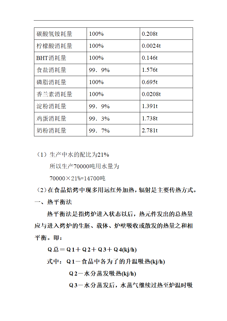 食品工厂设计_年产7万吨饼干厂工艺设计.doc第11页