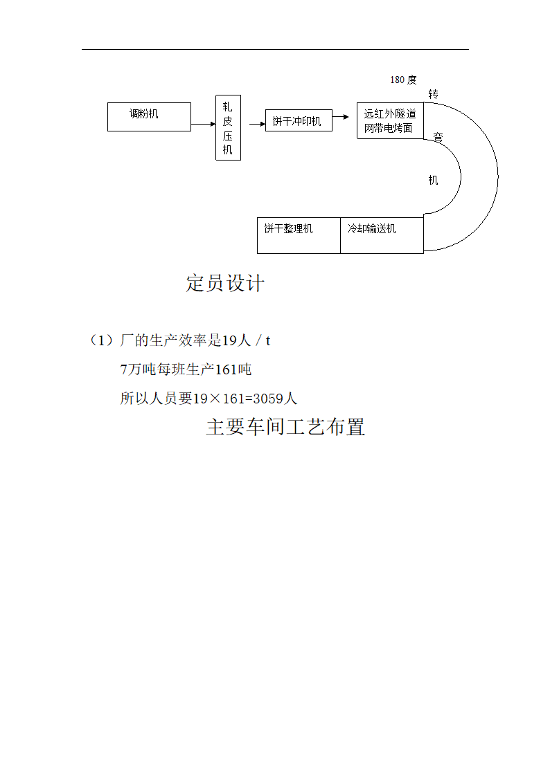 食品工厂设计_年产7万吨饼干厂工艺设计.doc第13页