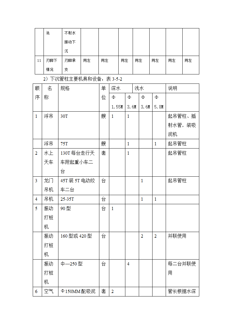 管柱基础施工工艺.doc第6页