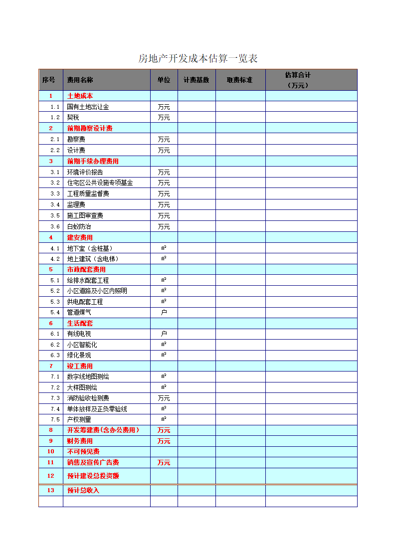 房地产开发成本估算一览表.doc