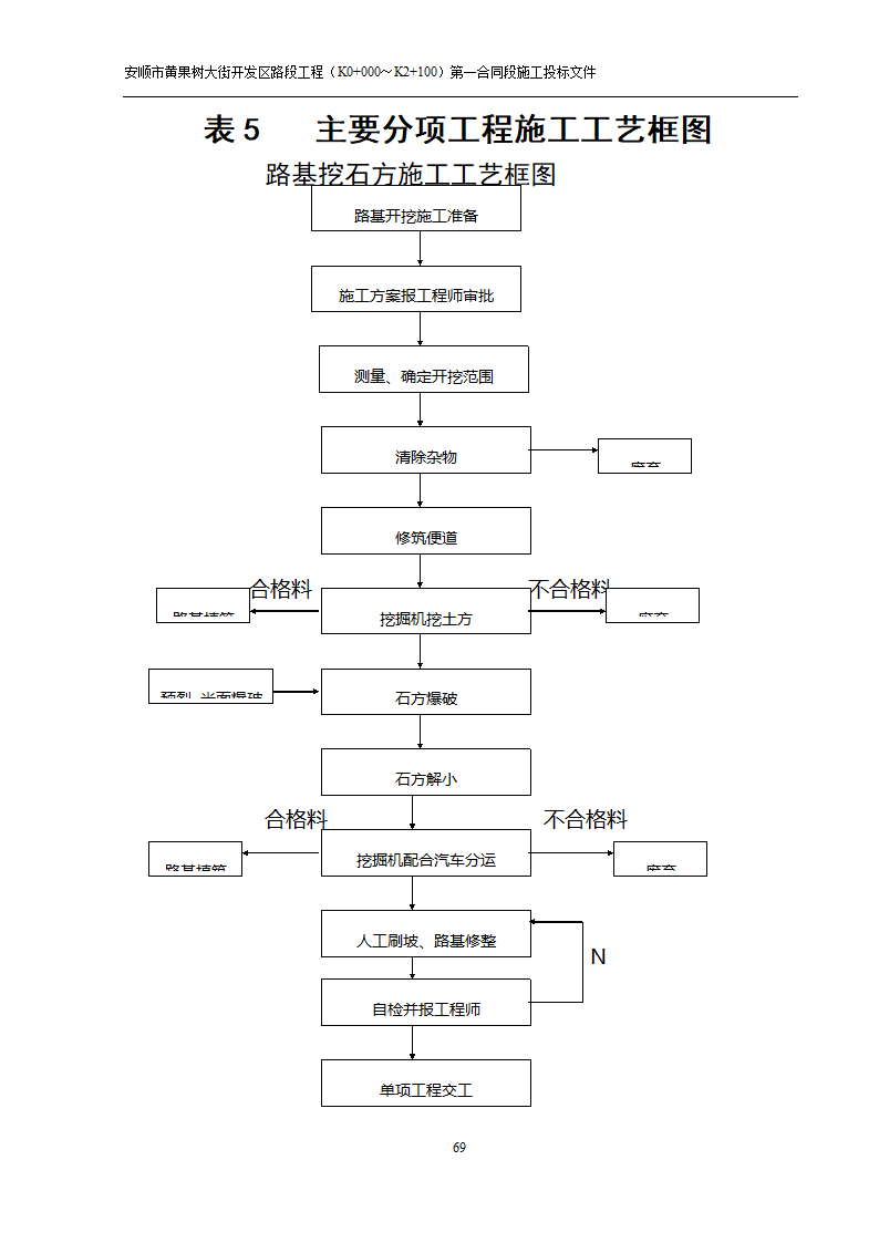 黄果树大街开发区路段工程方案.doc