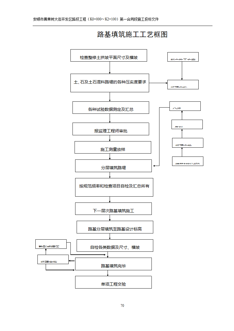 黄果树大街开发区路段工程方案.doc第2页