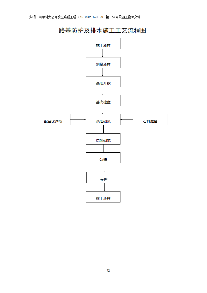 黄果树大街开发区路段工程方案.doc第4页