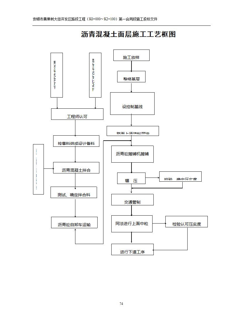 黄果树大街开发区路段工程方案.doc第6页