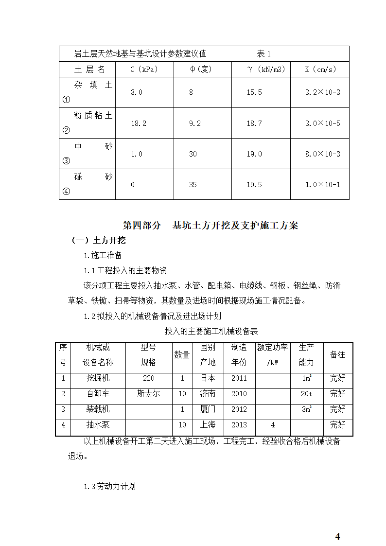 人民医院新建住院大楼工程地下室土方开挖专项施工方案.doc第4页