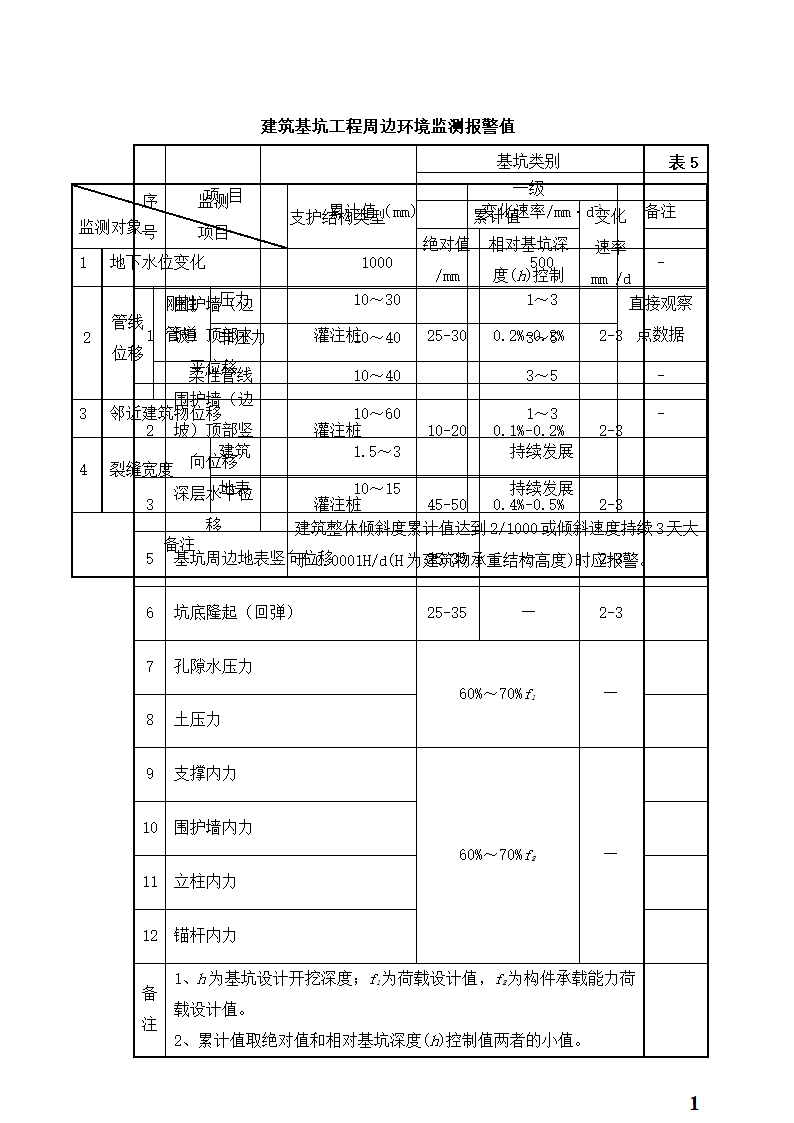 人民医院新建住院大楼工程地下室土方开挖专项施工方案.doc第18页