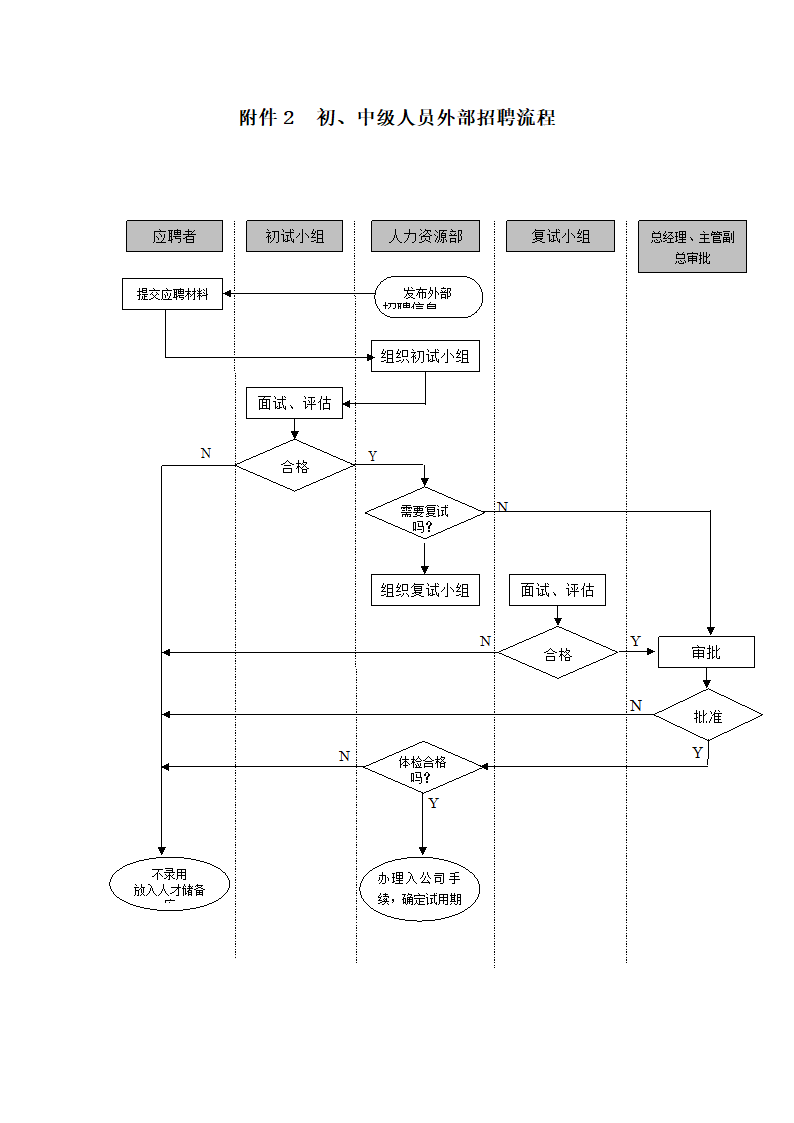 人事管理-XX机械集团股份有限公司招聘管理办法.doc第10页