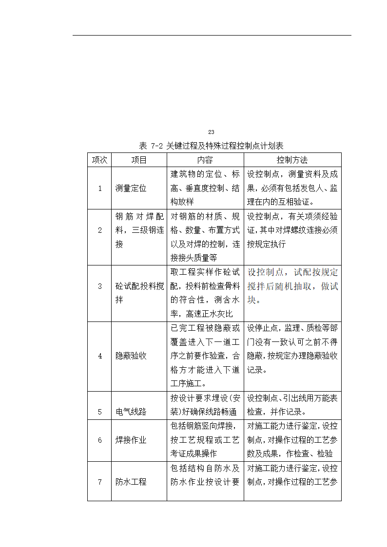 某工程施工组织设计 毕业论文.doc第28页