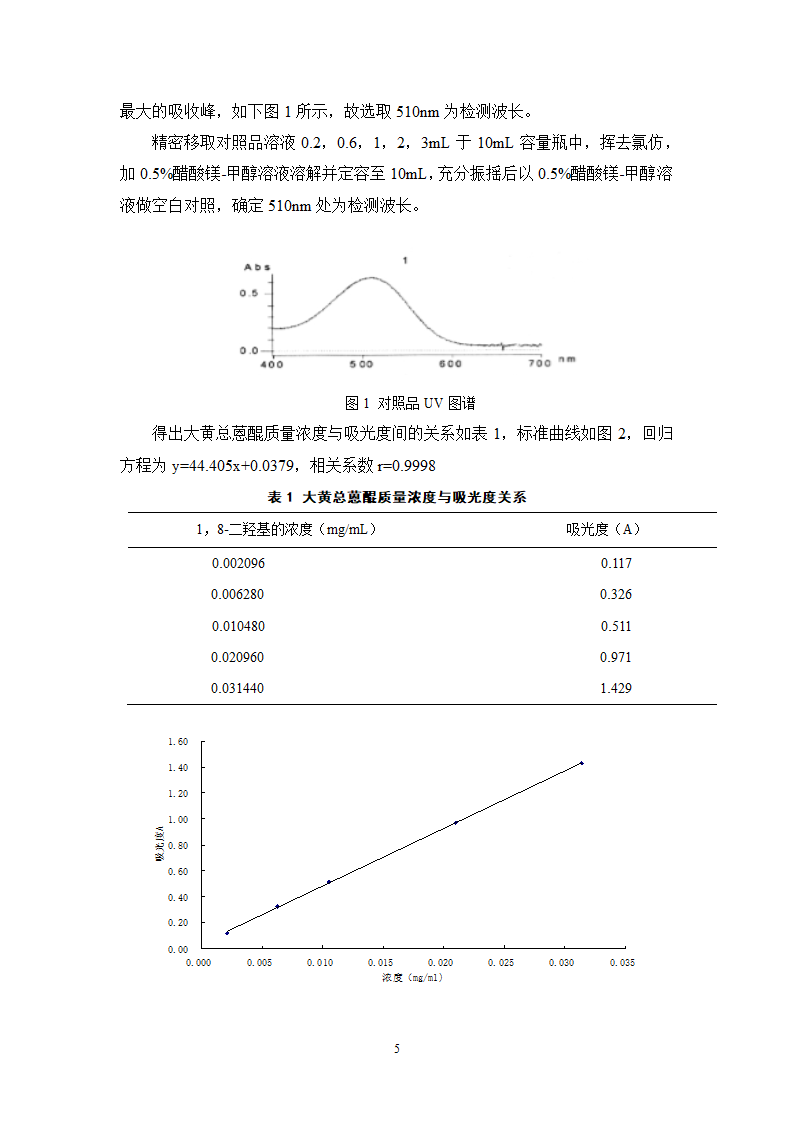 中药学论文  大黄总蒽醌的纯化工艺研究.doc第12页