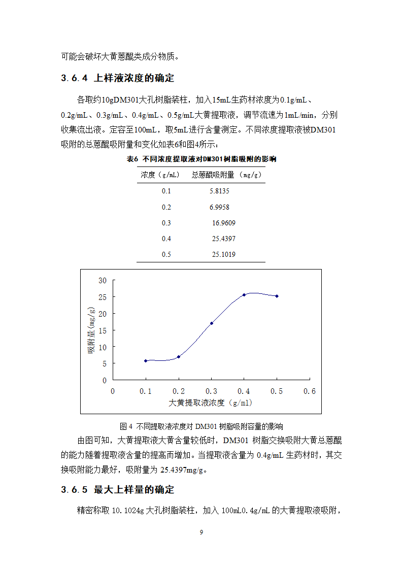 中药学论文  大黄总蒽醌的纯化工艺研究.doc第16页