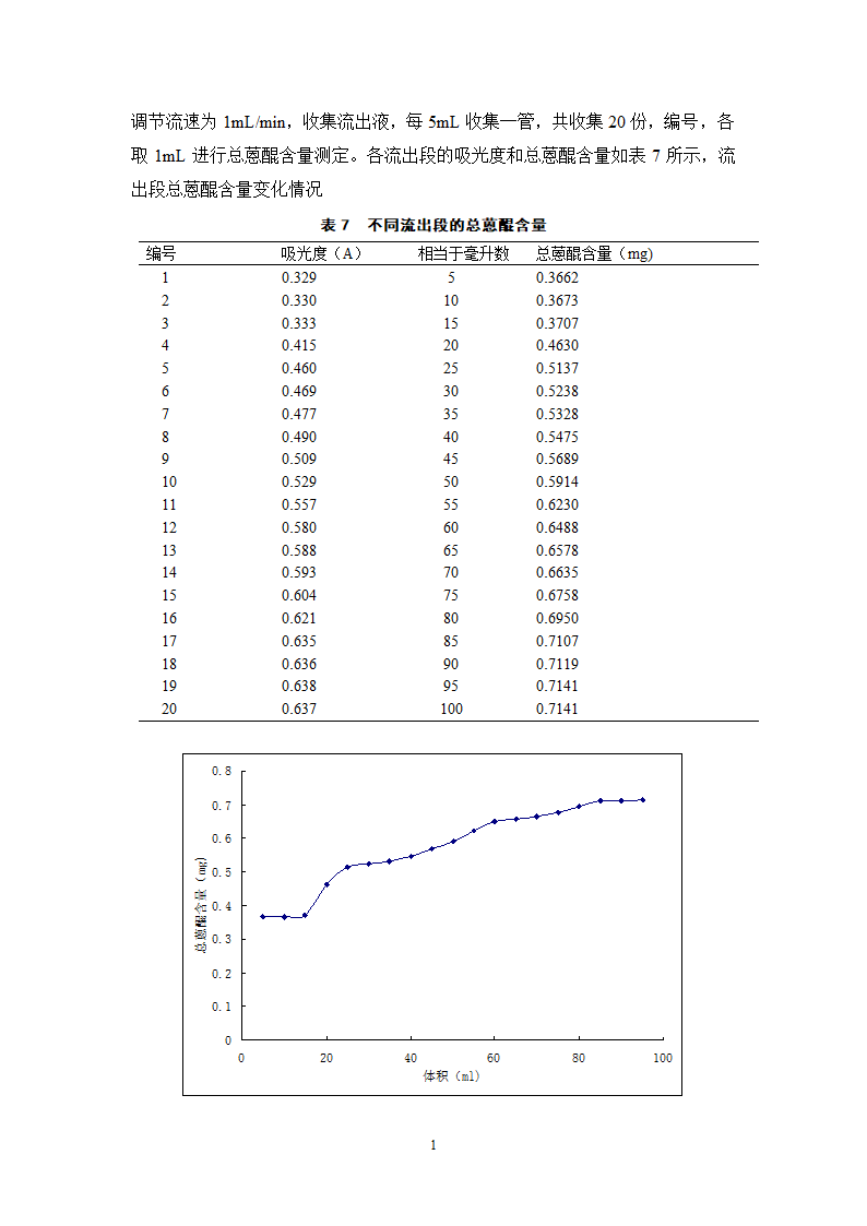 中药学论文  大黄总蒽醌的纯化工艺研究.doc第17页