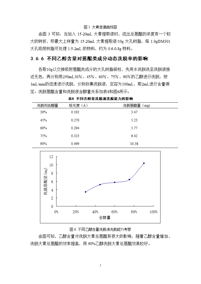 中药学论文  大黄总蒽醌的纯化工艺研究.doc第18页