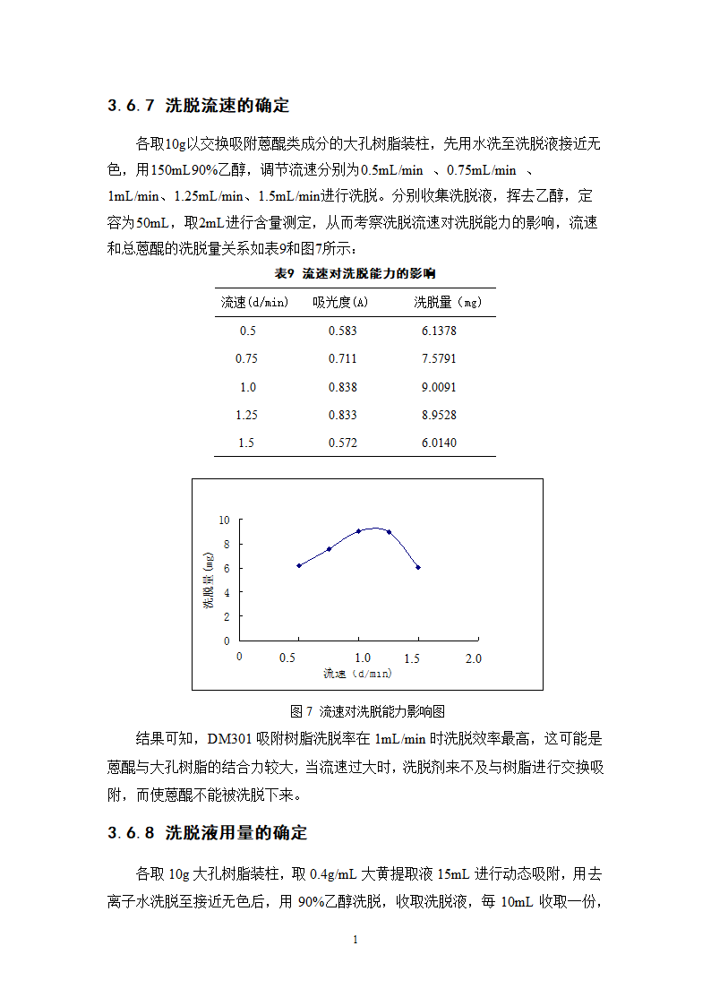 中药学论文  大黄总蒽醌的纯化工艺研究.doc第19页