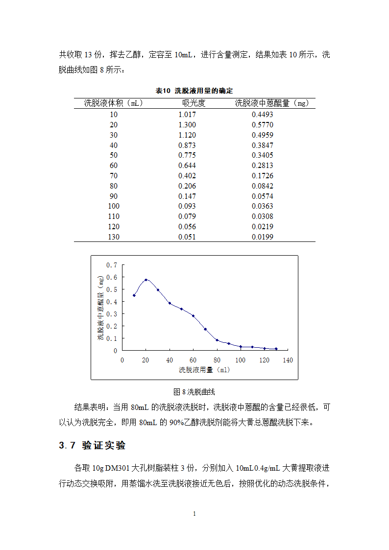 中药学论文  大黄总蒽醌的纯化工艺研究.doc第20页