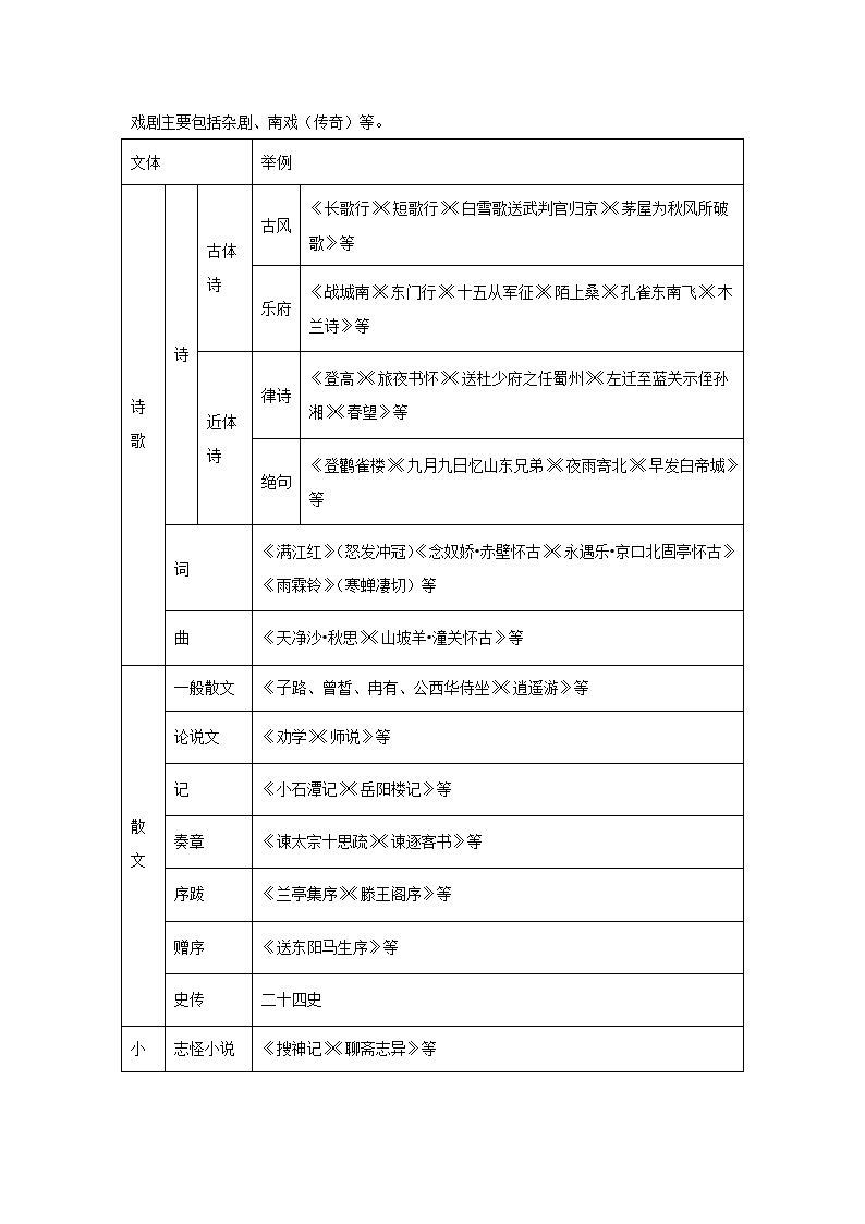 高考语文文学常识过关练（一）（含答案）.doc第11页