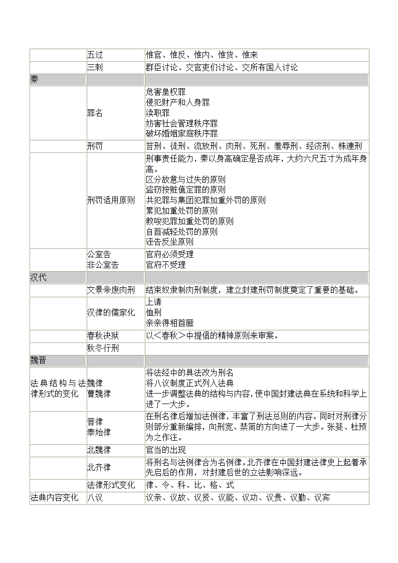 司法考试讲义2013第2页