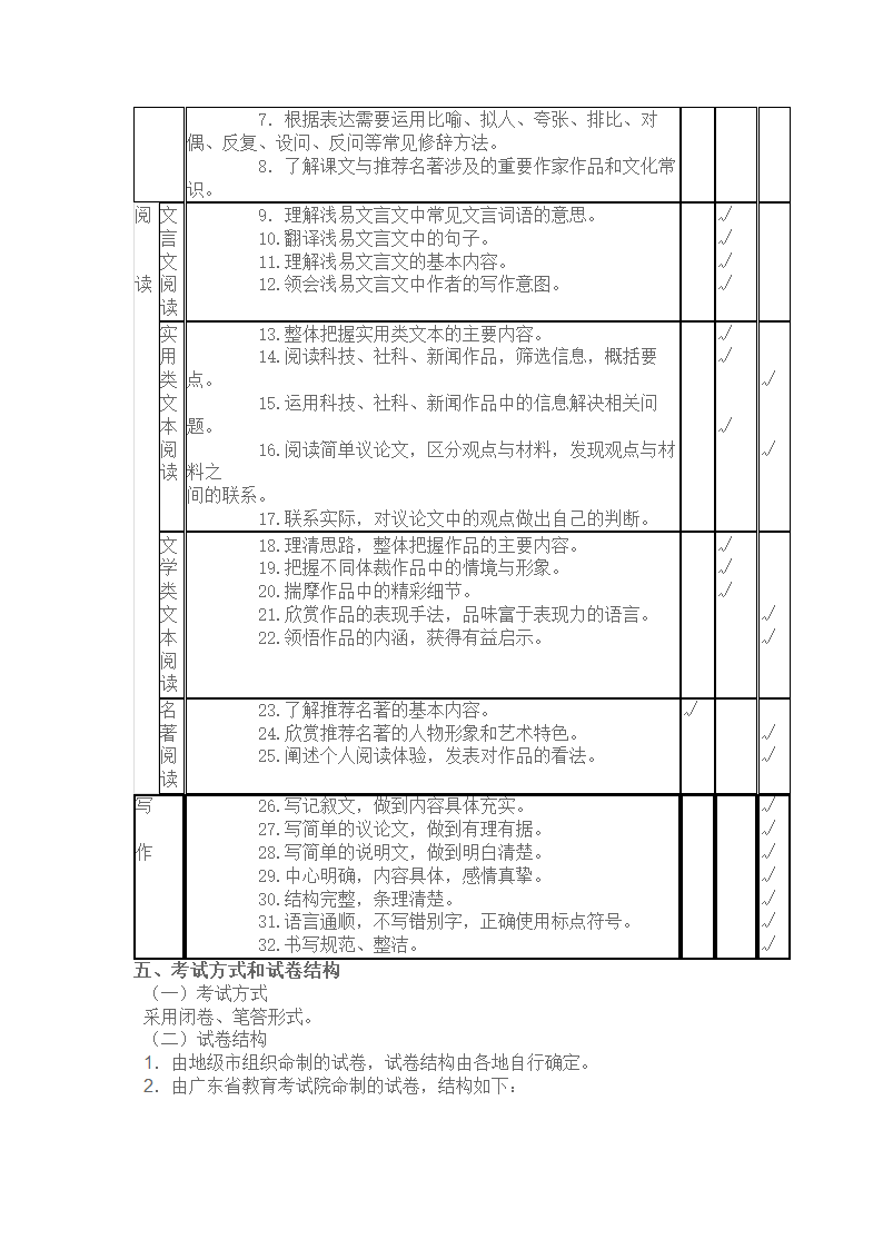 广东2017中考语文考纲第2页