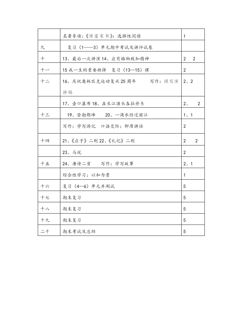 2020春季部编最新人教版八年级语文下册教学计划.doc第5页