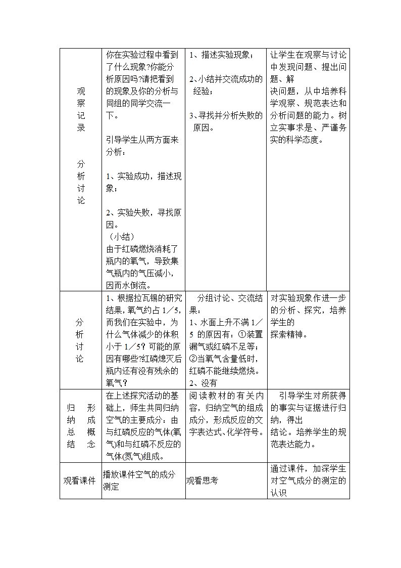 新人教九年级化学(上)第二单元.doc第3页