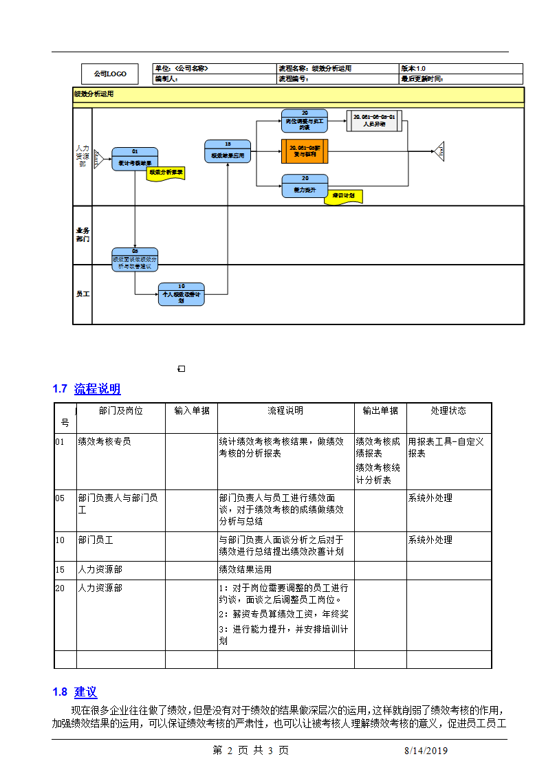 人力资源HR绩效分析运用流程说明.docx第2页