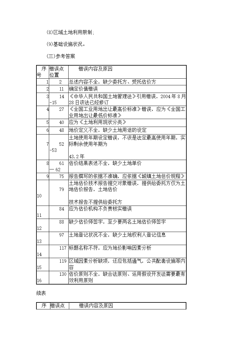 土地估价师考试真题第16页