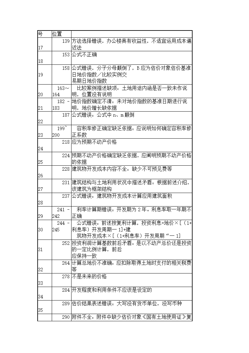 土地估价师考试真题第17页